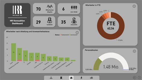 HR Reporting Mit Personio Effizienter Gestalten Reload HR