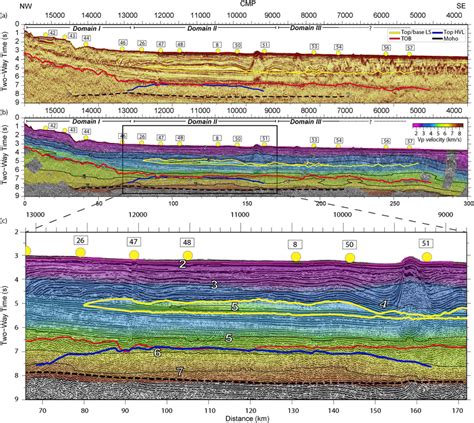 A Timemigrated Seismic Reflection Of Profile AB Overlaid With