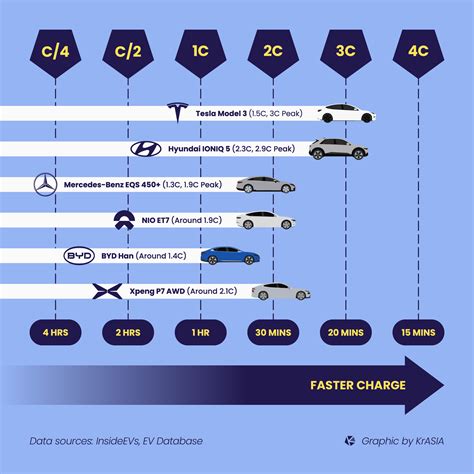 CATL Introduces Shenxing LFP Battery To Usher In Era Of Fast Charging