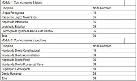 Concurso Polícia Penal Ba Edital Publicado Confira