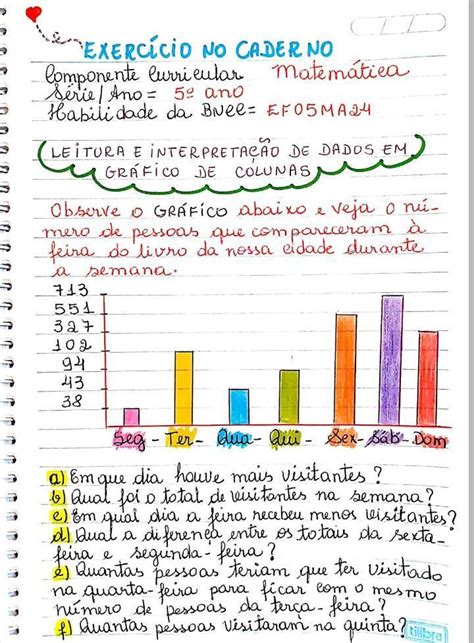 Observe o grafico abaixo e veja o número de pessoas que compareceram a