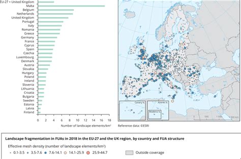 fig  fragmentation status veps