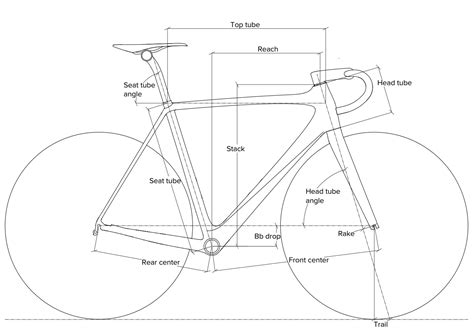 Bike Reach Measurement Bike Geometry Chart How It Works Off