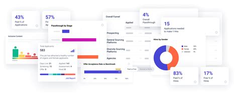 Recruiting Insights For Data Driven Hiring Datapeople