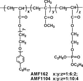 Synthesis Of Phosphoruscontaining Flameretardant Antistatic