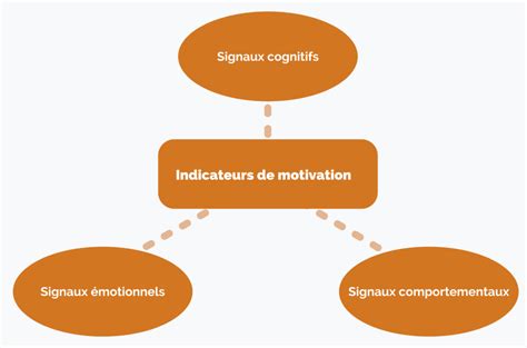 Comment Fonctionne La Motivation Psyavenir