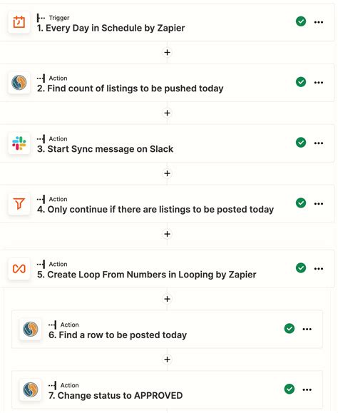 Looping by Zapier -> mySQL update record | Zapier Community