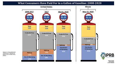 Infographics Fact Sheets Illinois Petroleum Resources Board