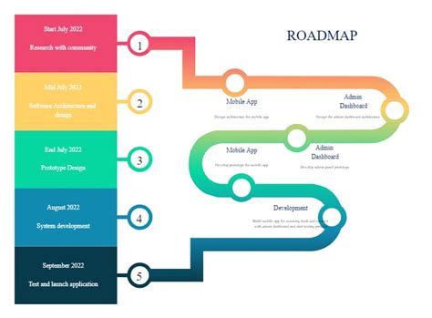 Roadmap Templates | EdrawMax Free Editable