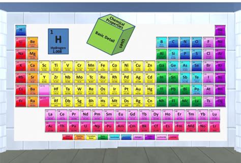 Scenario of the proposed virtual periodic table | Download Scientific ...