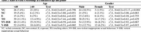 Table 1 From Predictive Validity Of The Hcr 20 For Violent And Non