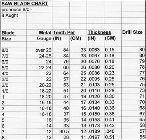 Light Gauge Metal Stud Size Chart | Decoratingspecial.com