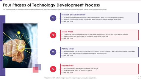 Four Phases Of Technology Development Process Presentation Graphics