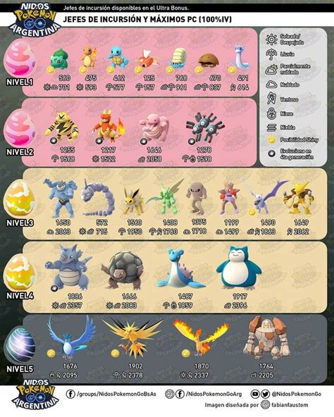 Raid Bosses actualizados Estos son los jefes de incursión que