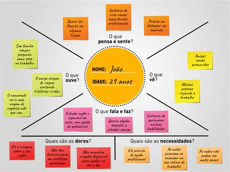 Mapa De Empatia Pronto