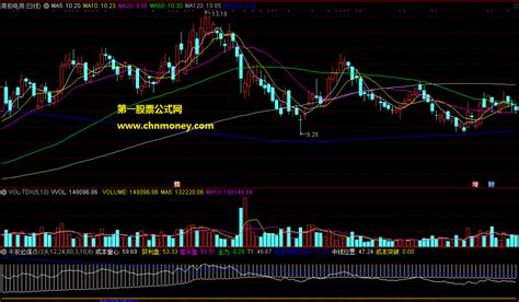 通达信公式牛股起爆点副图指标下载通达信公式好公式网