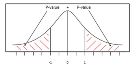 Econometrics 2 Exam Flashcards Quizlet