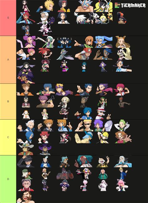 Pok Mon All Gym Leaders Alola Captains Tier List Community Rankings