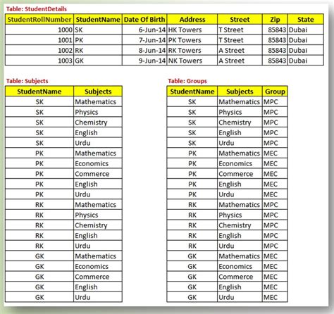 normalization normal forms big data  sql