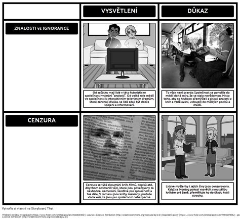 Fahrenheit 451 Témata Storyboard por cs examples