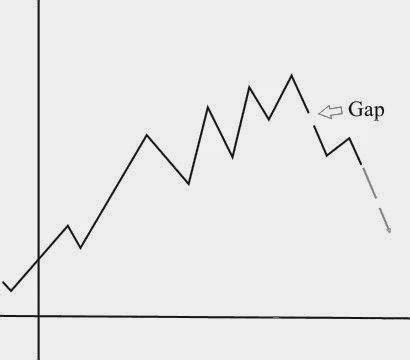 Opzioni Binarie Che Cosa Sono I Gap E Come Utilizzarli