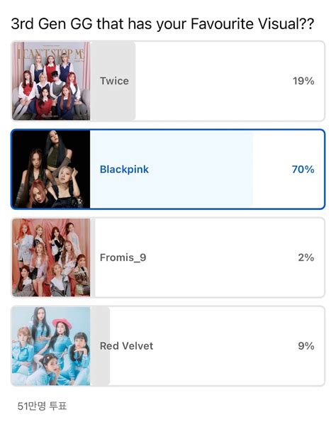 19 K-Pop Polls That Hundreds Of Thousands Of Foreign Fans Voted On - Koreaboo