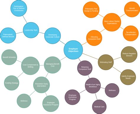 Free Bubble Diagram Maker & Software