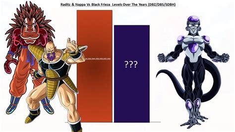 Raditz Nappa Vs Black Frieza Power Compression Youtube