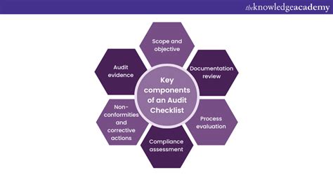 ISO 9001 Audit Checklist A Brief Explanation