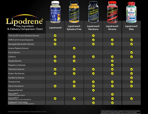 Lipodrene Elite - Diet & Weight Loss - From Hi-Tech Pharmaceuticals