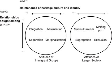 Acculturation Examples Human Geography Largest Collection | gbu-presnenskij.ru