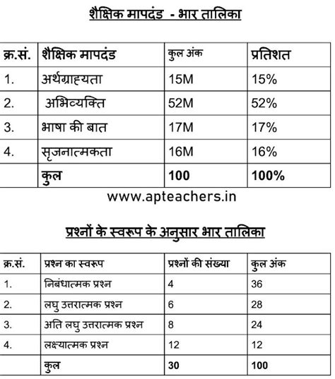 Ap Ssc Public Exams Hindi Model Paper 2022 10th Class Hindi Model Paper 2022 Apteachers Website