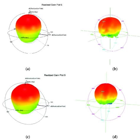 3D radiation pattern, (a) simulation (28 GHz), (b) measurement (28 ...