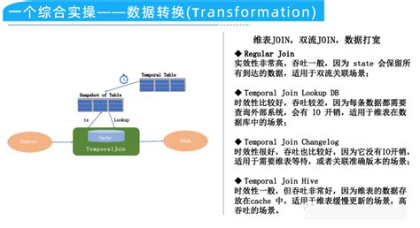 Flinksql Fink Sql Csdn