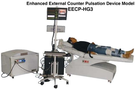 Counterpulsation Counterpulsation External Diastolic Counterpulsation