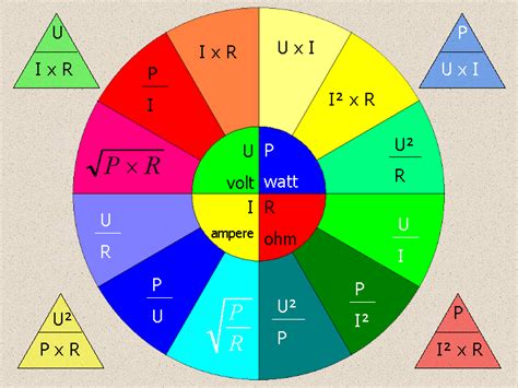 Volt Ampere Formule Watt Volt Ampere