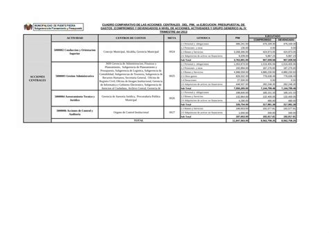 Pdf Cuadro Comparativo De Las Acciones Centrales Del Pim Pdf