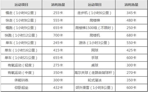 食物热量和运动消耗图消耗低热量食物一览表图片第6页大山谷图库