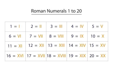 Números Romanos De 1 A 20 - Gráfico de números romanos de 1 a 20 números de ícones vetoriais eps 10 ...