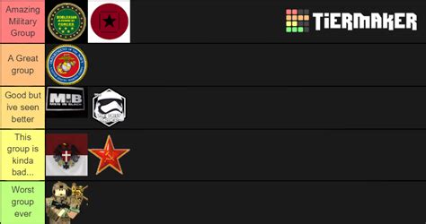 Roblox Military Groups Tier Tier List (Community Rankings) - TierMaker