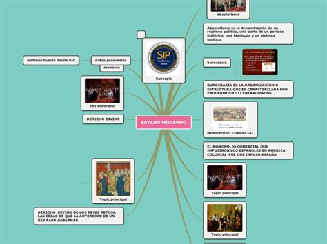 Mapa Conceptual Estado Moderno Mind Map Porn Sex Picture