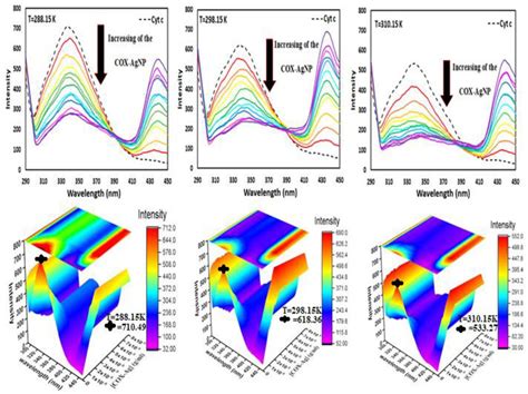 The Fluorescence Spectra Of Cyt C M With Different