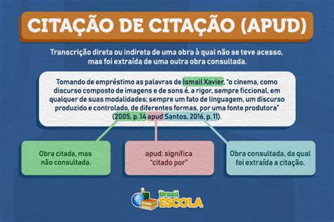 Como Usar O Apud - Citação de citação (apud): como fazer, exemplos - Brasil Escola