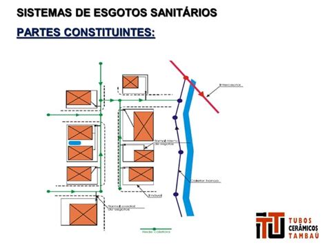 Rede Coletora De Esgoto Conceitos E Dimensionamento Ppt