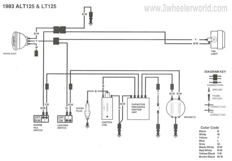 Gzq 250 Wiring Diagram Starting Circuit Suzuki Gz