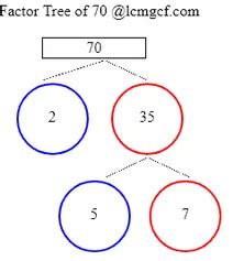 Factor Tree Calculator to know the Factor Tree of 70, its prime multiples - lcmgcf.com