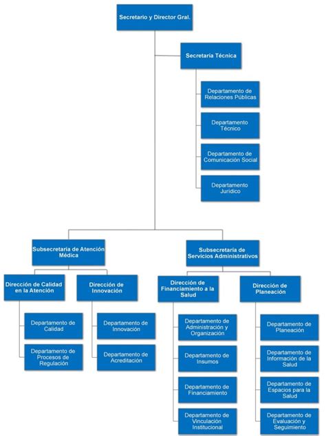 Organigrama Secretaría De Salud De Sinaloa Servicios De Salud De Sinaloa