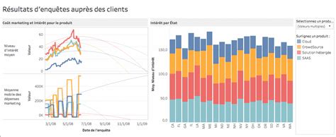 Exemple Tableau De Bord Avec Kpi Hamanbe