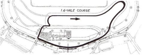 Daytona track info