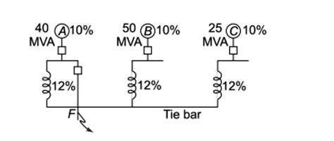 Three Kv Generators A B And C Each With A Leakage Reactance Of